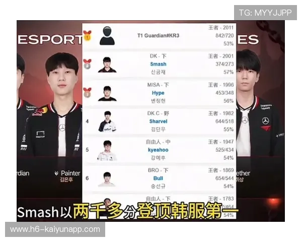 T1赛季排名持续攀升，t1赛季排名持续攀升多少
